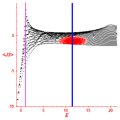 Peres lattice <J3>